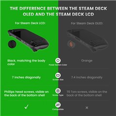 Steam Deck  Steam Deck LCD Mod Tactile Clicky Face Kit